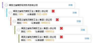 黑龍江省煤炭經濟技術咨詢服務與展望
